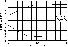 OPA2830 Output Swing vs Load
Resistance OPA2830 Output Swing vs Load
Resistance