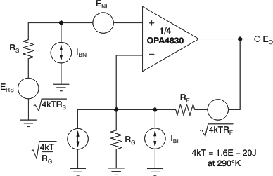 OPA4830 Noise Analysis Model