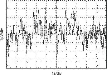 REF50 REF50E 0.1Hz to 10Hz
Noise REF50 REF50E 0.1Hz to 10Hz
Noise