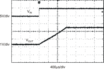 REF50 REF50E Start-Up REF50 REF50E Start-Up