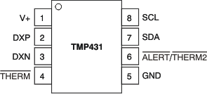 TMP431 TMP432 po_msop8_bos441.gif