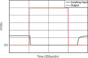 INA210-Q1 INA211-Q1 INA212-Q1 INA213-Q1 INA214-Q1 INA215-Q1 Inverting Differential Input Overload GUID-1D0ADB98-222C-4568-B468-DB74F5C3B380-low.gif