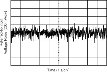 INA210-Q1 INA211-Q1 INA212-Q1 INA213-Q1 INA214-Q1 INA215-Q1 0.1-Hz To 10-Hz Voltage Noise (Referred-To-Input) GUID-29AE6CF6-035F-4298-9E4A-0FA5252C0EEF-low.gif