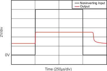 INA210-Q1 INA211-Q1 INA212-Q1 INA213-Q1 INA214-Q1 INA215-Q1 Noninverting Differential Input Overload GUID-73E0CE5A-07E3-45C8-AE4F-BC5EC9829335-low.gif