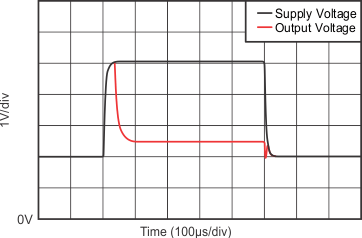 INA210-Q1 INA211-Q1 INA212-Q1 INA213-Q1 INA214-Q1 INA215-Q1 Brownout Recovery GUID-D3625659-F033-449F-AE90-CFC0E15F0D5C-low.gif