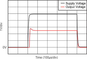 INA210-Q1 INA211-Q1 INA212-Q1 INA213-Q1 INA214-Q1 INA215-Q1 Start-Up Response GUID-E60B0207-621A-41E7-97E1-D26FA4DB6870-low.gif