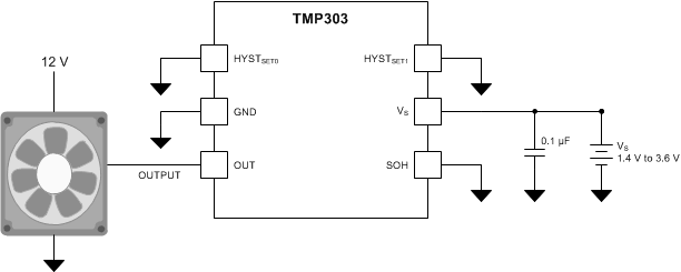 TMP303 TMP303_FanControl.gif