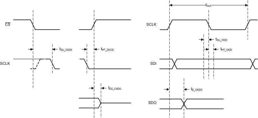 PGA280 pga280-serial-timing-diagram.gif