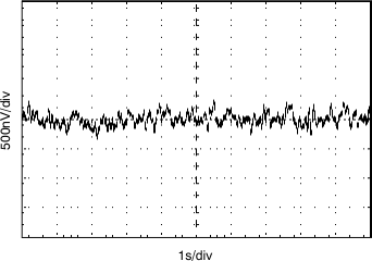 0.1-Hz to 10-Hz Input Voltage Noise GUID-FE0D84EC-3B2F-479A-A35D-F163A83590AF-low.gif