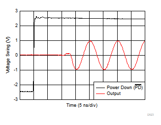 OPA855 Turn-On Transient Response