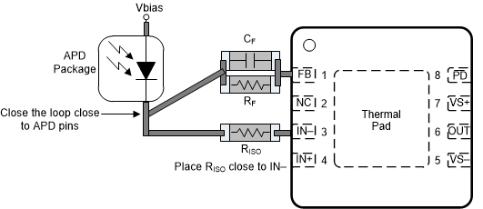 OPA855 Improved TIA Layout