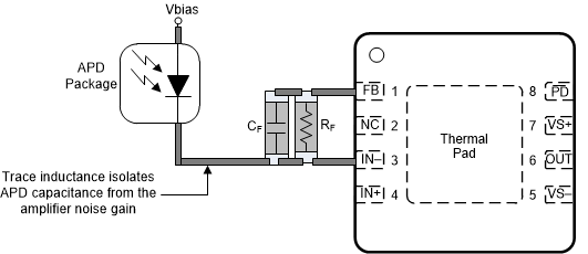 OPA855 Non-Ideal TIA Layout