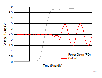 OPA858 Turn-On Transient Response OPA858 Turn-On Transient Response