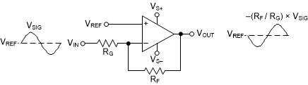 OPA858 Inverting
                    Amplifier