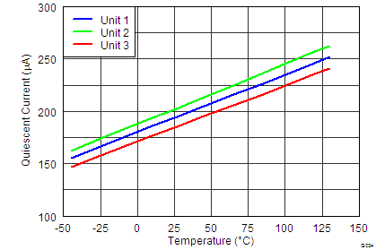 INA827 tc_34_supply_current_vs_temperature_bos631.png