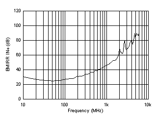 EMIRR Testing GUID-B0B9EF5A-E20F-47A7-9298-90ADA5B9F404-low.gif
