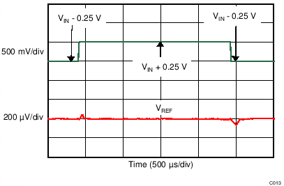REF6025 REF6030 REF6033 REF6041 REF6045 REF6050 Line Transient
Response REF6025 REF6030 REF6033 REF6041 REF6045 REF6050 C013_SBOS708.png