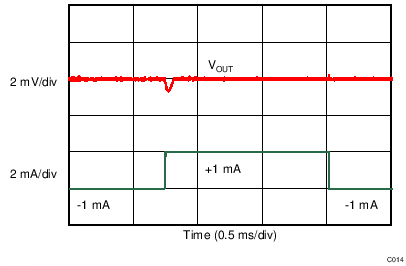 REF6025 REF6030 REF6033 REF6041 REF6045 REF6050 Load Transient Response REF6025 REF6030 REF6033 REF6041 REF6045 REF6050 C014_SBOS708.png
