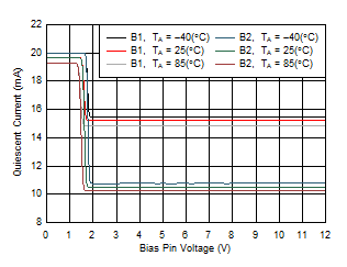 THS6212 Mode
Transition Voltage Threshold THS6212 Mode
Transition Voltage Threshold