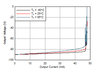 OPA462 WL1B3B_1_OPA462_negative_output_voltage_vs_output_current.gif