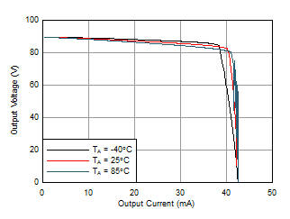 OPA462 WLVK7J_1_OPA462_positive_output_voltage_vs_output_current.gif