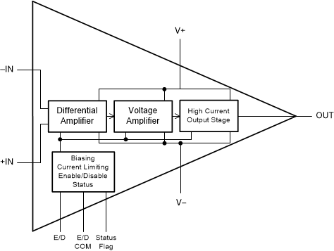 OPA462 opa462-functional-block-diagram.gif