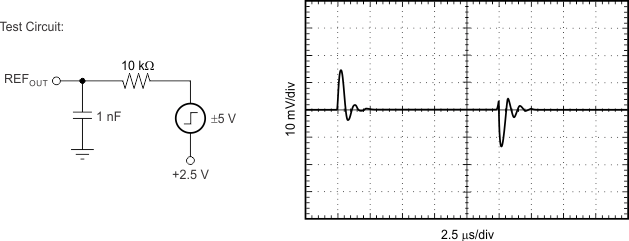 DRV401-Q1 ai_pulse_resp_circuit_scope_bos814.gif