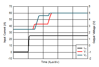TMCS1101 Transient Response to a Large Input Current Step