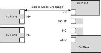 TMCS1101 Layout for System Creepage Requirements