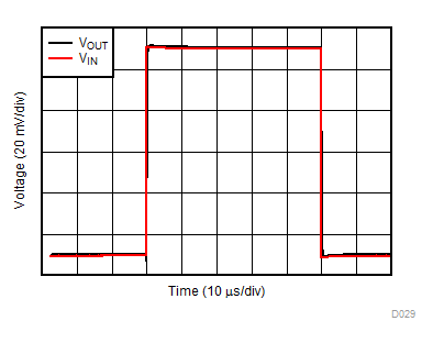 TLV9001 TLV9002 TLV9004 Small-Signal Step Response TLV9001 TLV9002 TLV9004 Small-Signal Step Response