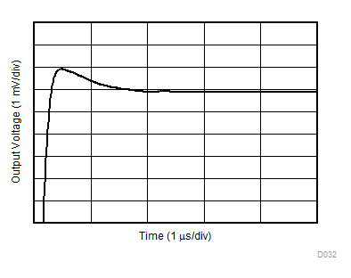 TLV9001 TLV9002 TLV9004 Large-Signal Settling Time (Positive) TLV9001 TLV9002 TLV9004 Large-Signal Settling Time (Positive)