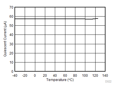 TLV9001 TLV9002 TLV9004 Quiescent Current vs Temperature TLV9001 TLV9002 TLV9004 Quiescent Current vs Temperature