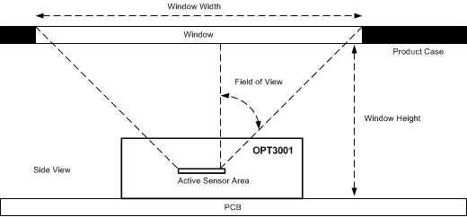 OPT3001-Q1 aij_Window_App_Diag_w_PCB.gif