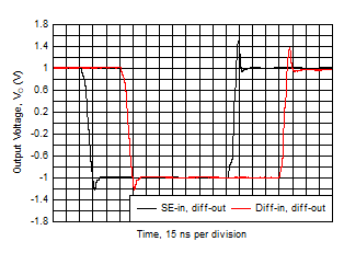 Large-Signal Step Response GUID-63E322AD-1EDC-47FD-A22E-4E570E9AA260-low.gif