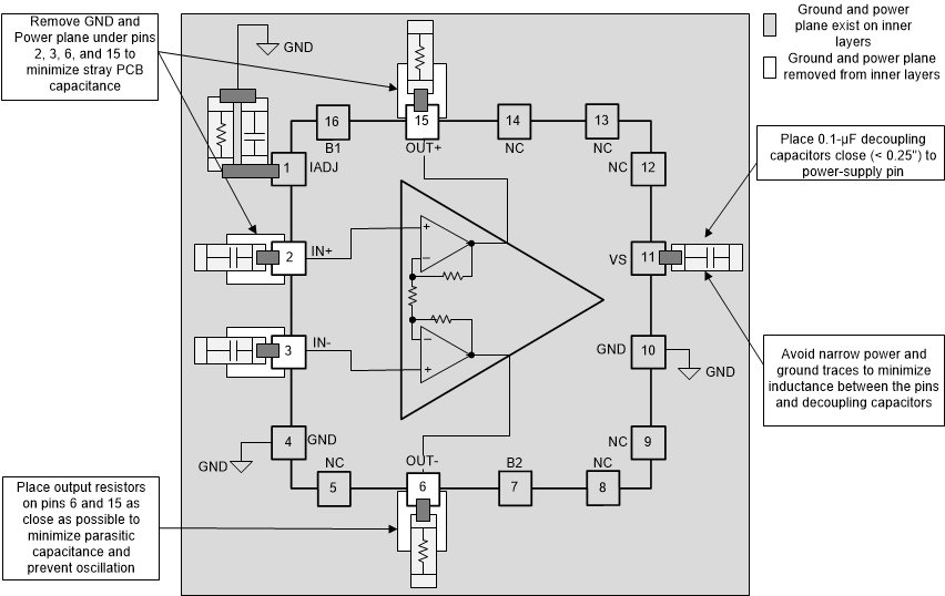 THS6301 THS6301_Layout_Example_Resized.gif
