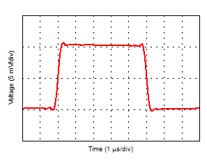 Small-Signal Step Response GUID-73E64C48-D196-48FC-90AC-9764BDA5BD6E-low.gif