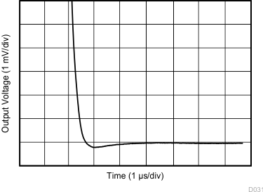 TLV9001-Q1 TLV9002-Q1 TLV9004-Q1 Large-Signal Settling Time (Negative) TLV9001-Q1 TLV9002-Q1 TLV9004-Q1 Large-Signal Settling Time (Negative)
