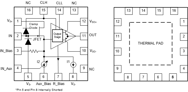 BUF802 RGT Package, 16-Pin VQFN(Top View and Bottom View)