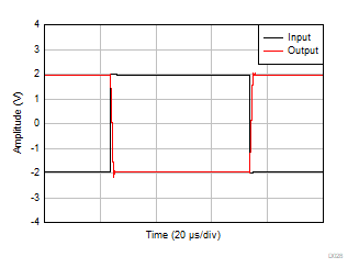 OPA310 OPA2310 OPA4310 Large-Signal Step Response OPA310 OPA2310 OPA4310 Large-Signal Step Response