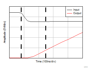 OPA992-Q1 OPA2992-Q1 OPA4992-Q1 Negative
Overload Recovery OPA992-Q1 OPA2992-Q1 OPA4992-Q1 Negative
Overload Recovery