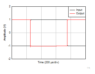 OPA4323 OPA323 OPA2323 Large-Signal Step Response