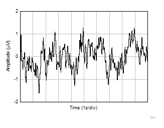 OPA4323 OPA323 OPA2323 0.1Hz
                        to 10Hz Voltage Noise in Time Domain 