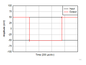 OPA4323 OPA323 OPA2323 Small-Signal Step Response