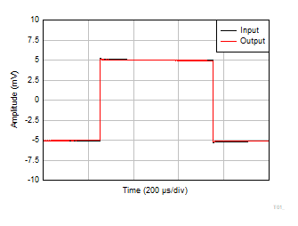 OPA4323 OPA323 OPA2323 Small-Signal Step Response