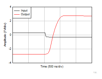 OPA4323 OPA323 OPA2323 Overload Recovery