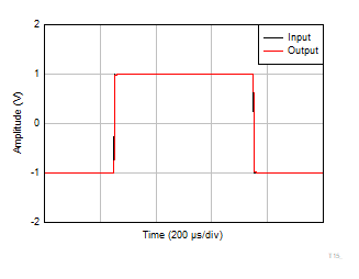 OPA4323 OPA323 OPA2323 Large-Signal Step Response