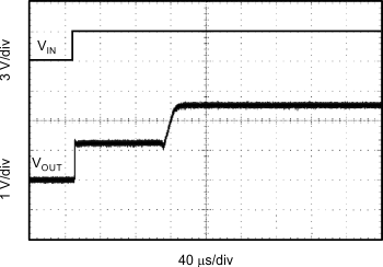 REF30 REF30E Step Response