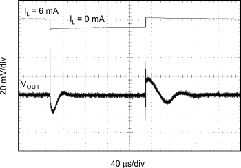 REF30 REF30E 1mA to 6mA Load
            Transient