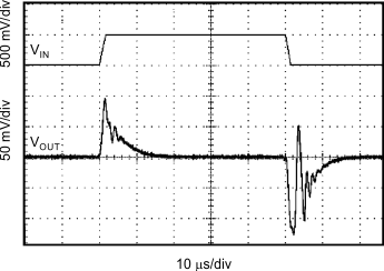 REF30 REF30E Line Transient Response