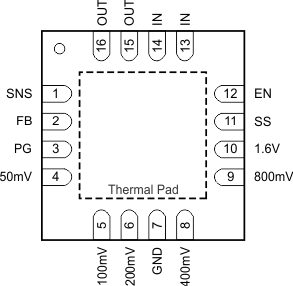 TPS7A7200 RGT Package,16-Pin With Exposed Thermal Pad(Top
                            View)
